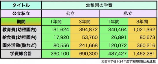 幼稚園学費表