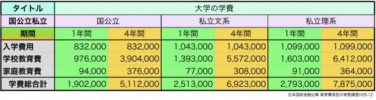 大学学費表