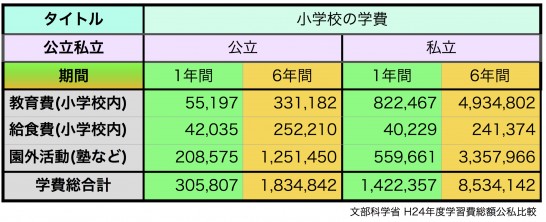 小学校学費表