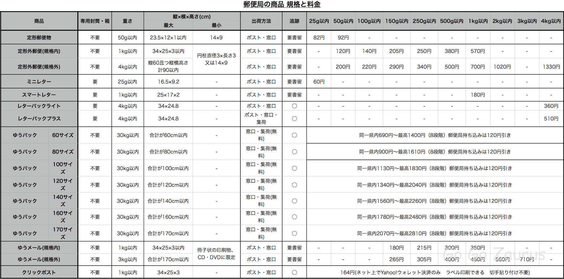 郵便局のサービス